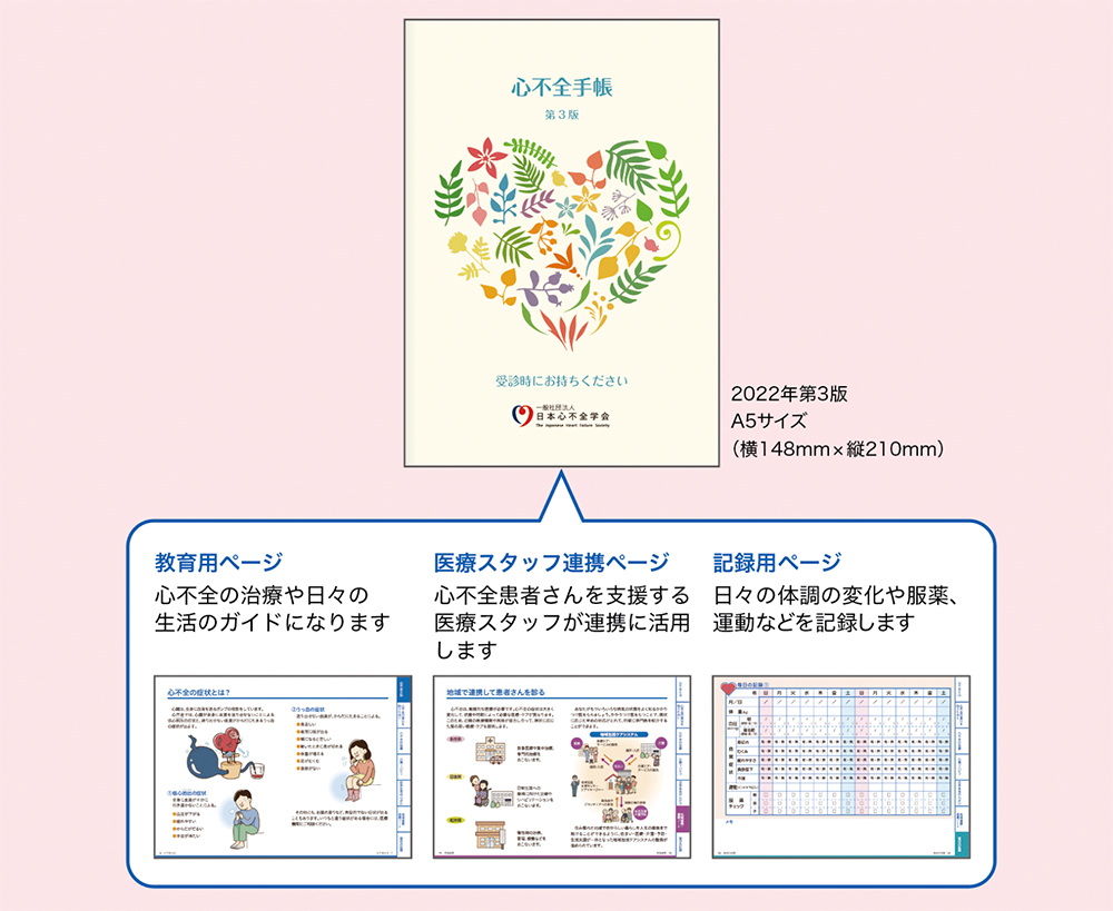 図：心不全手帳