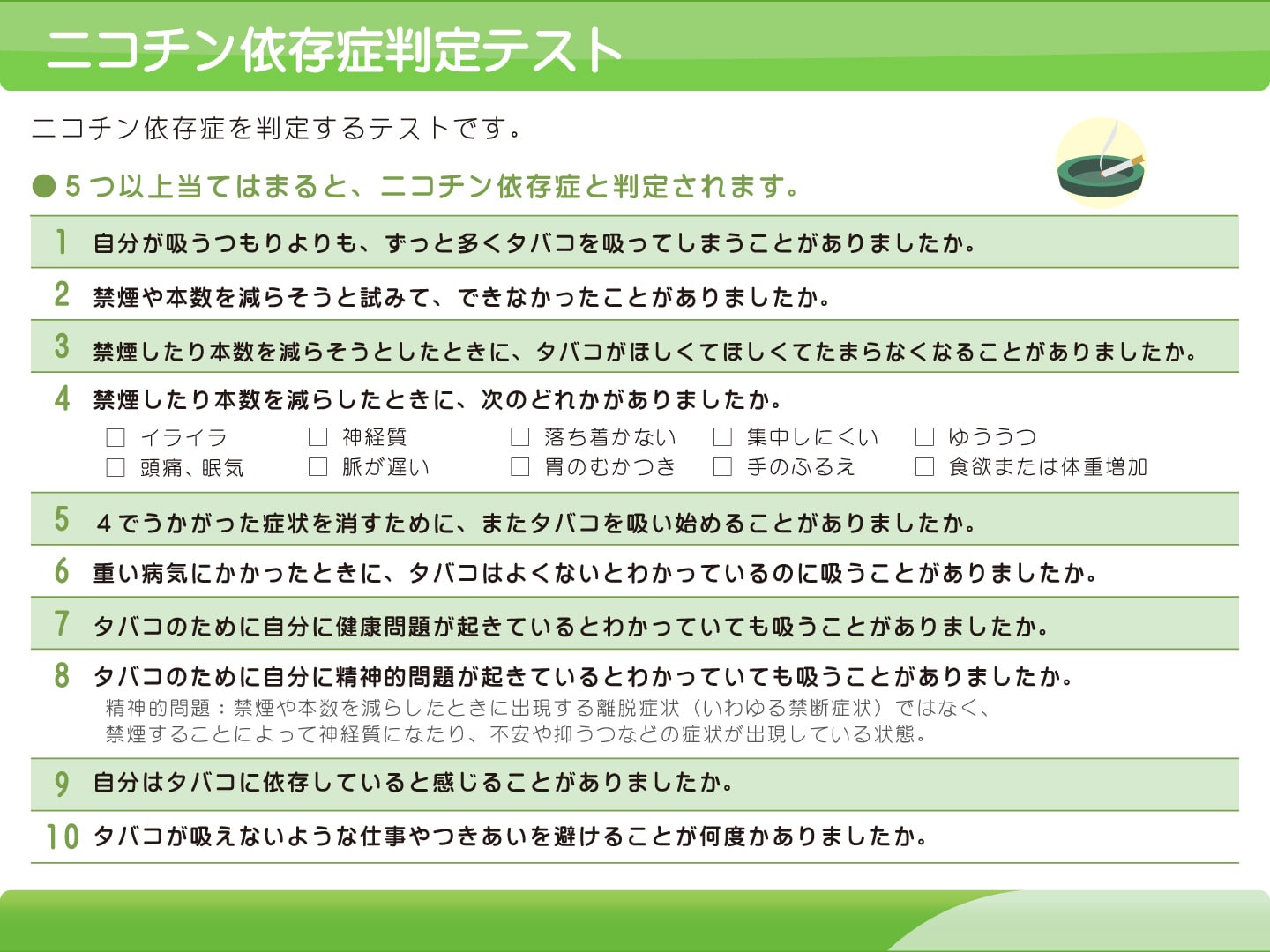 図：ニコチン依存症判定テスト