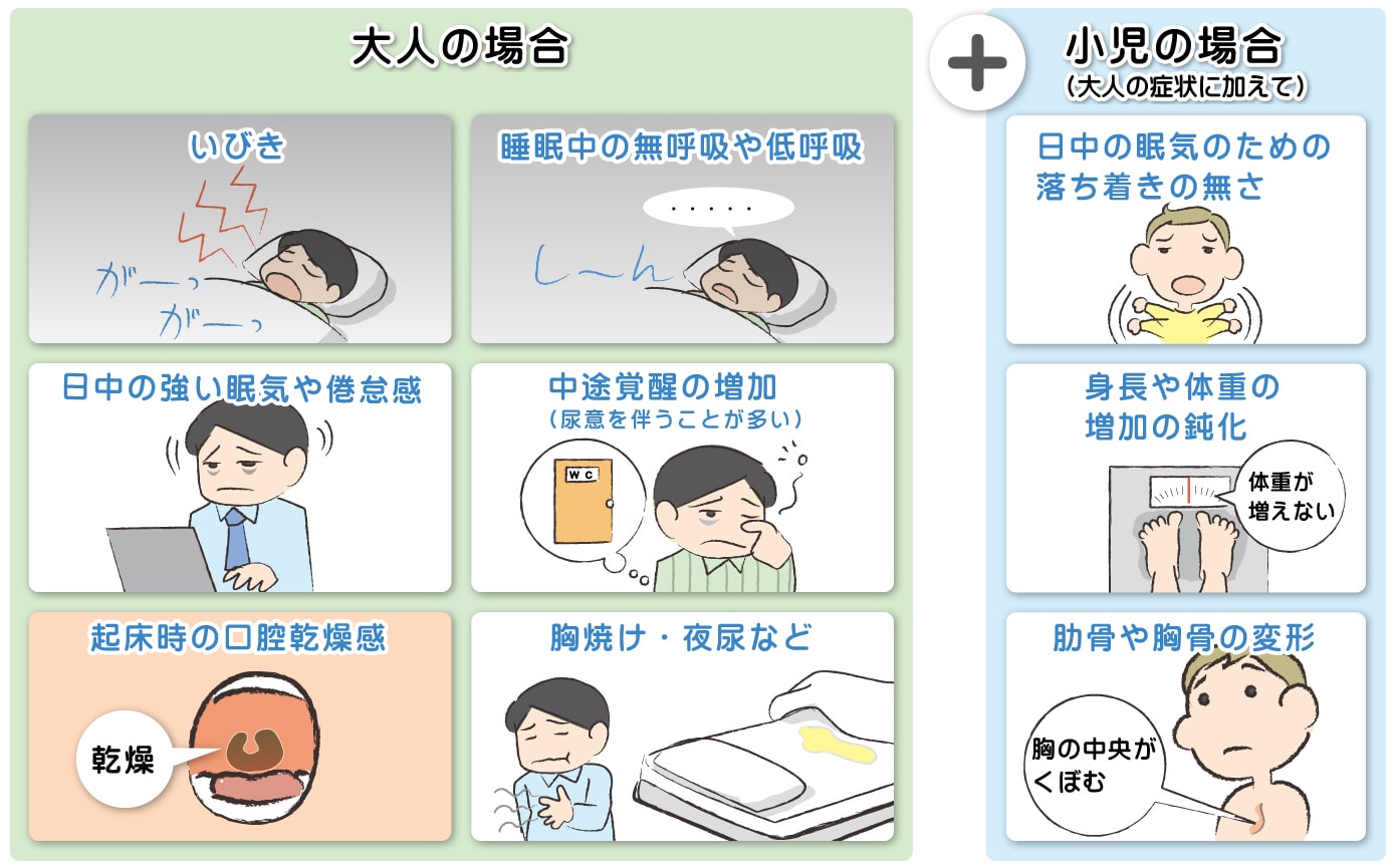 図：sasの症状