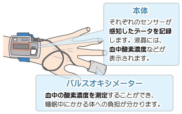 図：パルスオキシメーター検査の説明