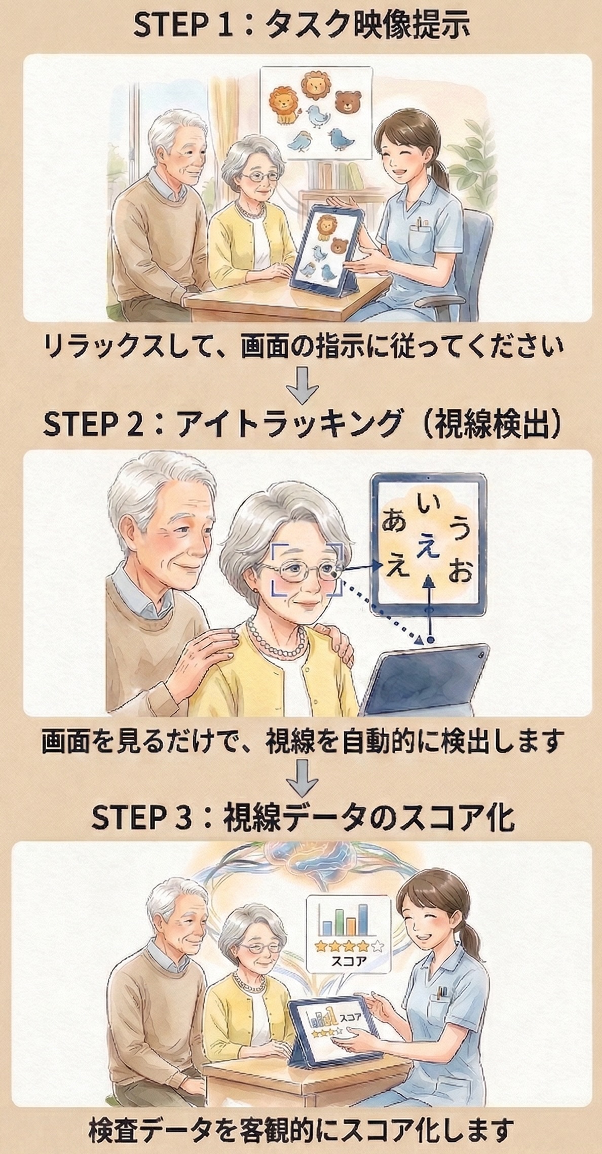 負担の少ない新しい検査（ミレボ）