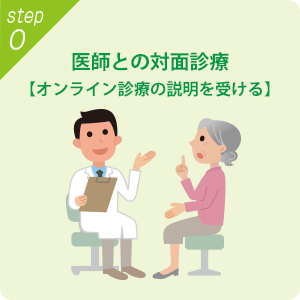 オンライン診療_STEP1